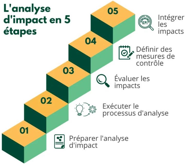 Ã‰tudes dâ€™impact environnemental